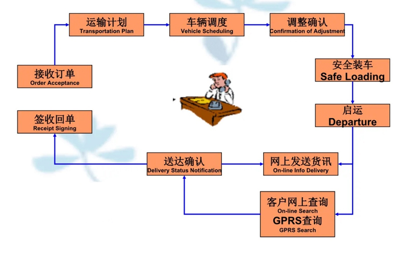 吴江震泽直达济水街道物流公司,震泽到济水街道物流专线